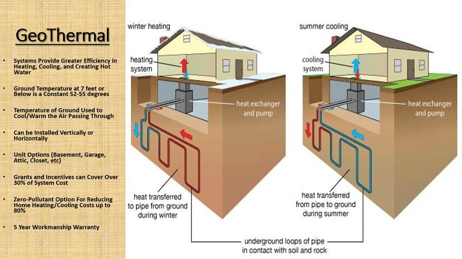 Geothermal Power Solar Power And Wind Power